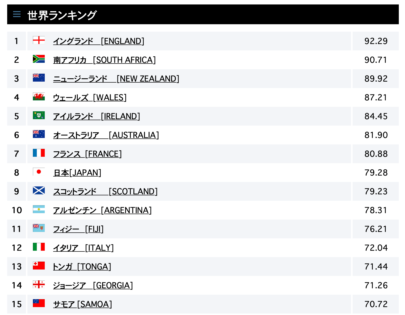 世界ランキング