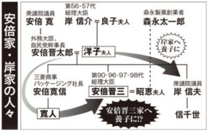 安倍家、岸家の人々