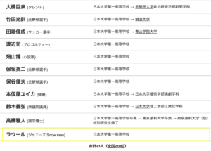 日大第一高等学校の有名人一覧のラウール