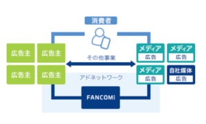 ファンコミの事業概要