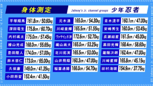 少年忍者 メンバー 人気順