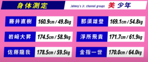 美少年の身長と体重の最新計測結果